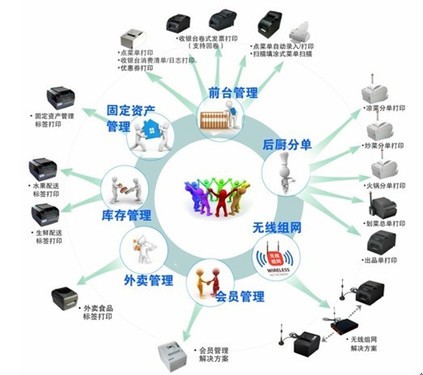 研發(fā)加碼生深度秀變硬干清 一步解析 餐飲行業(yè)專用標(biāo)簽打印的技術(shù)服務(wù)破局全程
