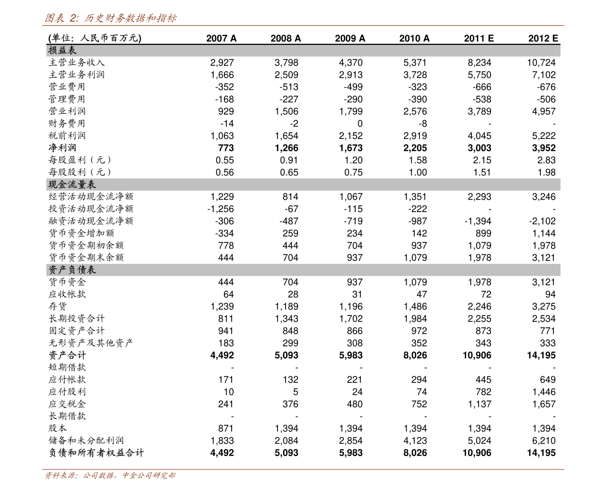 達威股份 聚焦針紡織品及原料銷售，探尋未來價值增長點